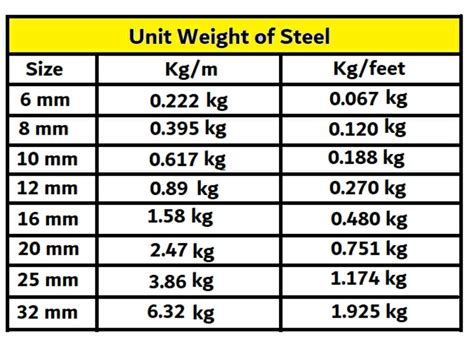 how much does ther small supreme metal box weigh|Steel Weight Calculator .